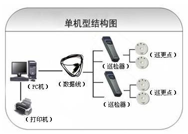 苏州姑苏区巡更系统六号