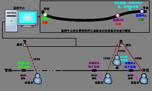 苏州姑苏区巡更系统八号