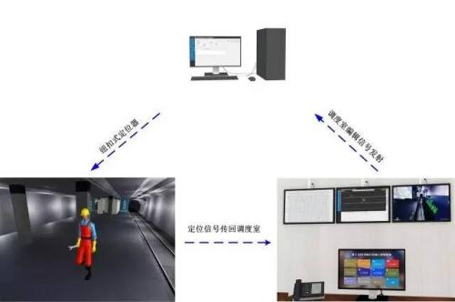 苏州姑苏区人员定位系统三号