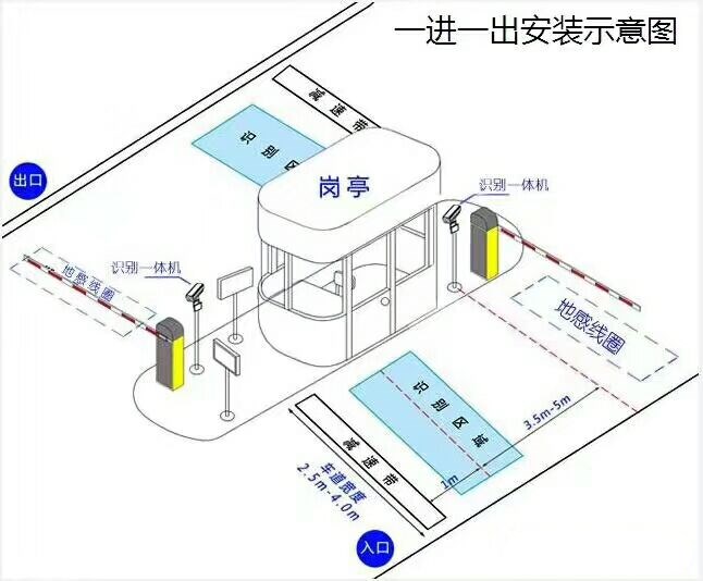 苏州姑苏区标准车牌识别系统安装图