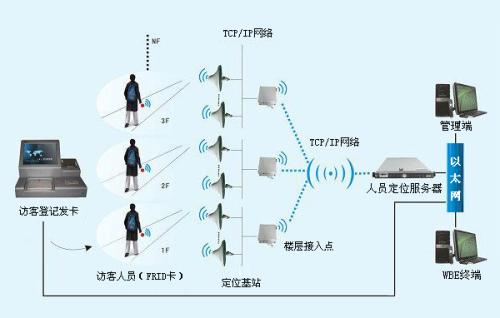 苏州姑苏区人员定位系统一号