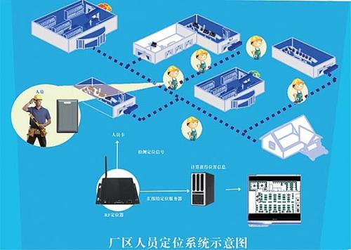 苏州姑苏区人员定位系统四号