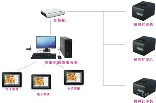 苏州姑苏区收银系统六号