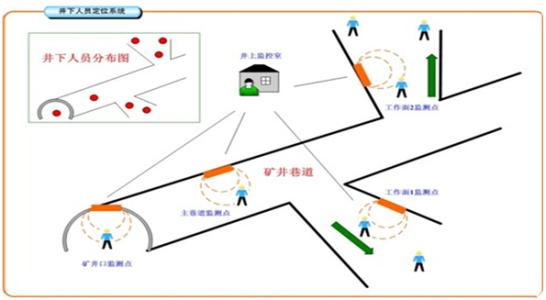 苏州姑苏区人员定位系统七号