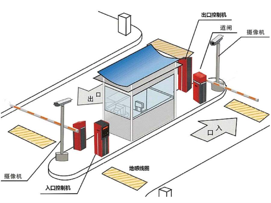 苏州姑苏区标准双通道刷卡停车系统安装示意